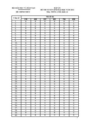 Đáp án đề thi tuyển sinh đại học khối D môn Tiếng Anh 2012