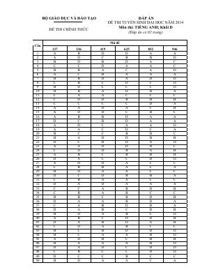 Đáp án đề thi THPT quốc gia 2014 môn Tiếng Anh khối D
