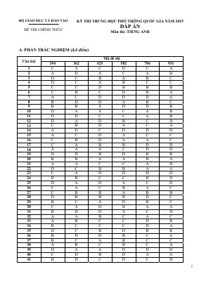 Đáp án đề thi THPT quốc gia 2015 môn Tiếng anh