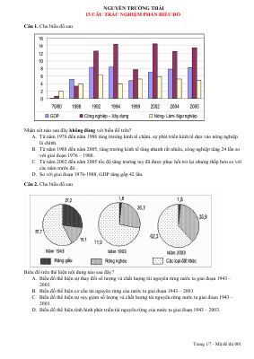 15 Câu trắc nghiệm về biểu đồ địa lí hay gặp nhất trong đề thi THPT quốc gia